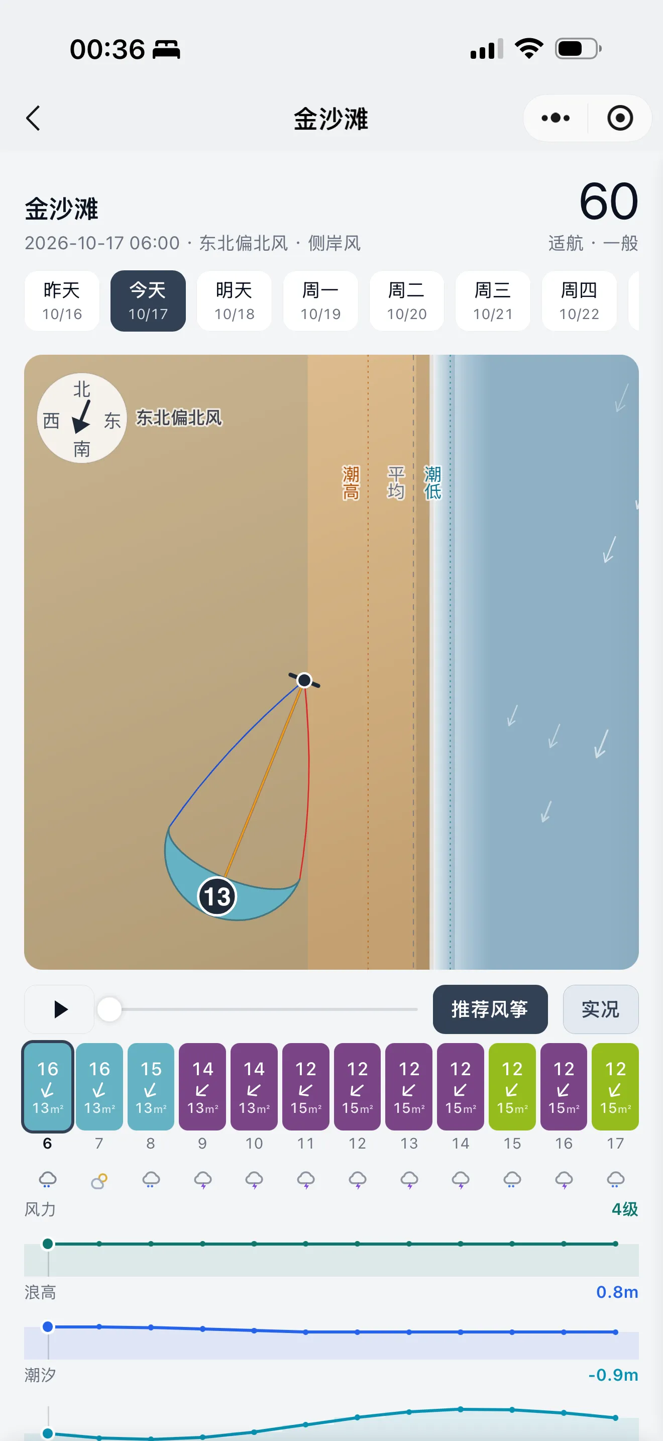 风筝冲浪海滩天气详情